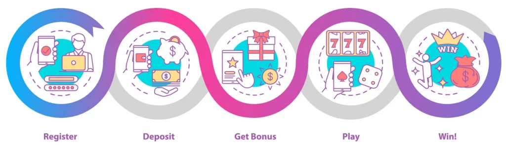 777VIP game download register illustration